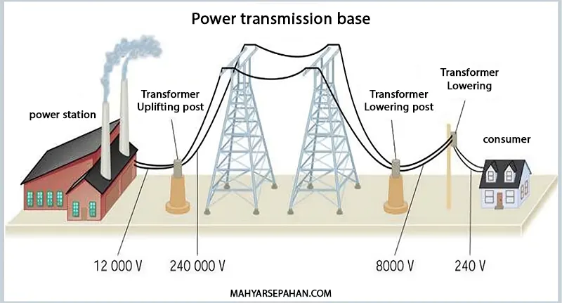 power transmission base